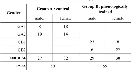 Table 1. Participant distribution by gender 