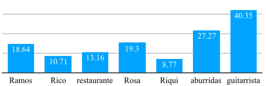 Table 6A. GA rates of accuracy vs. rates of interference for [r] segment