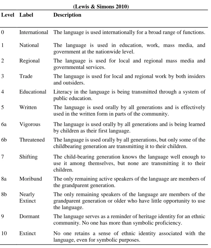 Table 4-3 Expanded Graded Intergenerational Disruption Scale Model   (Lewis &amp; Simons 2010) 