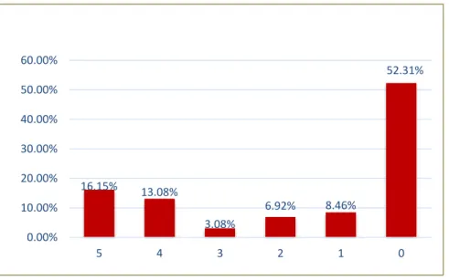 Table 4-5  LEI Formula and Level of Certainty based on available evidence 