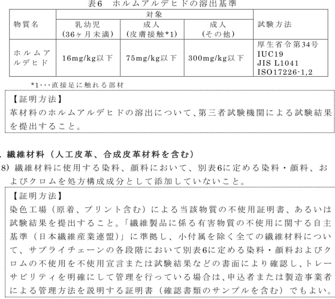 表 6  ホ ル ム ア ル デ ヒ ド の 溶 出 基 準   物 質 名 対 象 試 験 方 法 乳 幼 児 (36ヶ 月 未 満 )  成 人 (皮 膚 接 触 *1)  成 人 (そ の 他 )  ホ ル ム ア ル デ ヒ ド 16mg/kg以 下   75mg/kg以 下   300mg/kg以 下   厚 生 省 令 第 34号  IUC19  JIS L1041  ISO17226-1,2          *1･･･直 接 足 に 触 れ る 部 材 【 証 明 方 法 】 革 材 料 の