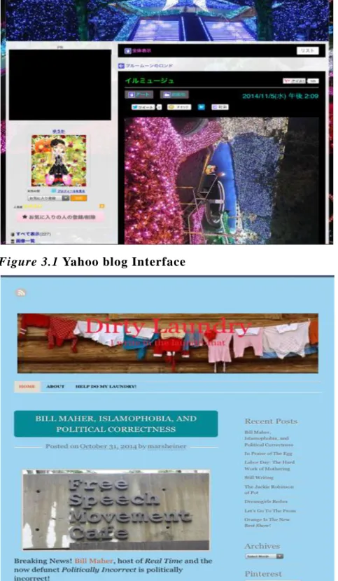 Figure 3.2 American Blog Interface 