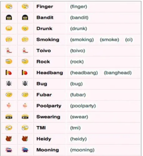 Figure 1.9 Graphic Emoticons Found on Skype  