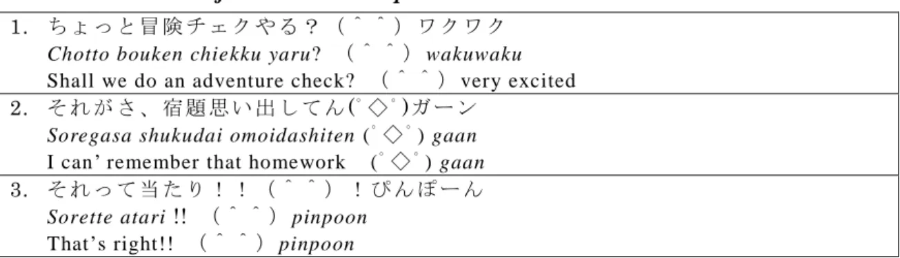 Table 2.1 Kaomoji and Onomatopoeia Use 