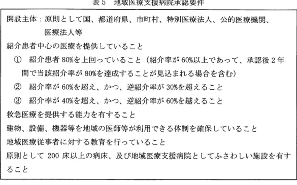 表 5 地 域 医 療 支 援 病 院 承 認 要 件 開 設 主 体 : 原 則 と し て 国 , 都 道 府 県 ､ 市 町 村 ､ 特 別 医 療 法 人 ､ 公 的 医 療 機 関 ､ 医 療 法 人 等 紹 介 患 者 中 心 の 医 療 を 提 供 し て い る こ と ① 紹 介 患 者 8 0 % を 上 回 っ て い る こ と ( 紹 介 率 が 6 0 % 以 上 で あ っ て ､ 承 認 後 2 年 間 で 当 該 紹 介 率 が 8 0 % を 達成 す る こ と が 見