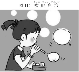 図 11:  吹 肥 皂 泡 チュエーフェイーザオパオ 出典:「70、80 小時候的遊戯」 27 ②  捉 謎 蔵 ジョウミツァン 捉 謎 蔵 ジョウミツァン とは、一人が目を閉じ、他の人たちは隠れて、その人が見つけてくれ るのを待つ。日本の隠れん坊のような遊び。  図 12: 捉 謎 蔵 ジョウミツァン 出典:「捉謎蔵」『中老年時報』2011 年 01 月 14 日 28                       27 http://szb.gdzjdaily.com.cn/zjwb/html/2010