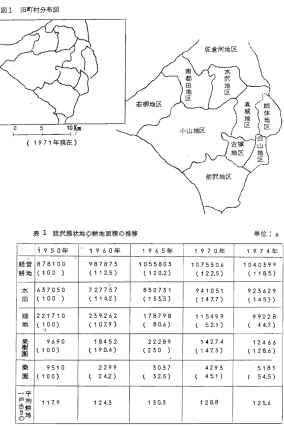 図 1 旧町村 分布 図 0 5 1 0 伽 i 1 9 7 1 年 現 在 ) 表 1 胆沢扇状地 9耕地面積の推移 真城地区︺ノ南都田地区佐 倉河地 区描‑軒予｣小 山地区}V前沢 地 区＼了＼トY 1950 年 19 占0 年 19 占5 年 I 197 0 生 I 197 4 年 I 経 営ノ 878100 987875 1055805 1075506 1040599(118.5) 耕 地 (100 ) (112