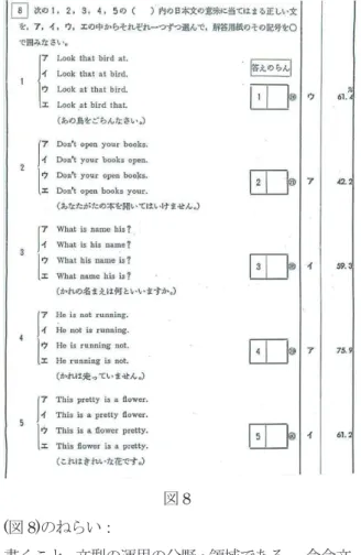 図 8  (図 8)のねらい：  書くこと , 文型の運用の分野・領域である。  命令文 など基本的な型の文を書く能力。  「文型の運用については , ㊲の Don’t で始まる命 令文の正答率が 42.2%,  ㊳の What + be 動詞  + 人 称代名詞   + 名詞の疑問文の正答率が 59.3%である ことから , 基本的な文型の暗唱および書き取りがふ じゅうぶんであることがわかる。 」  以上が第２学年の調査結果のまとめであるが , 何 パーセントの正答率をもって“習熟” , “ふじゅう 