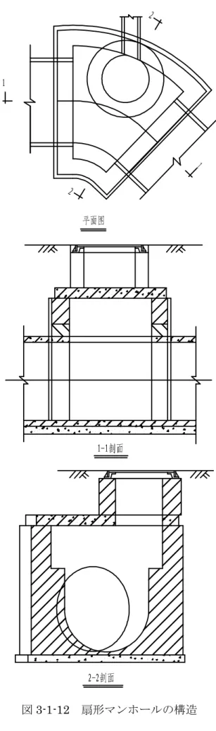 図 3-1-12  扇形マンホールの構造