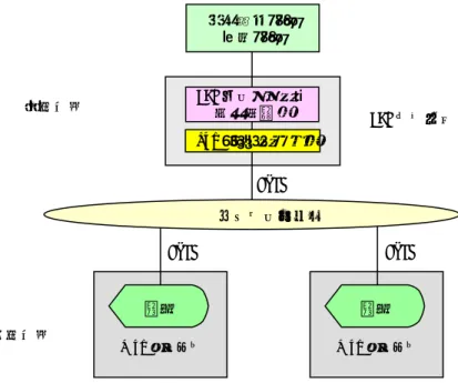 図   2.4  Web-EDI の接続構成 
