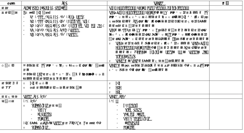 表 3.3  水平 EDI 標準メッセージの比較 