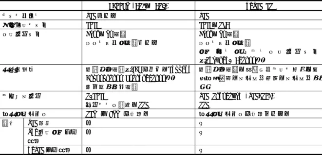 表   3.5  EDIINT と ebXML MS 仕様の比較 