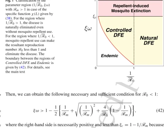 Fig. 1 Classification of the parameter region (1/ R 0 , ξ ω) with R m > 1 in case of the specific function χ (L) given by (38)