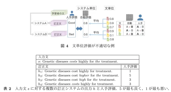図 4 文単位評価が不適切な例
