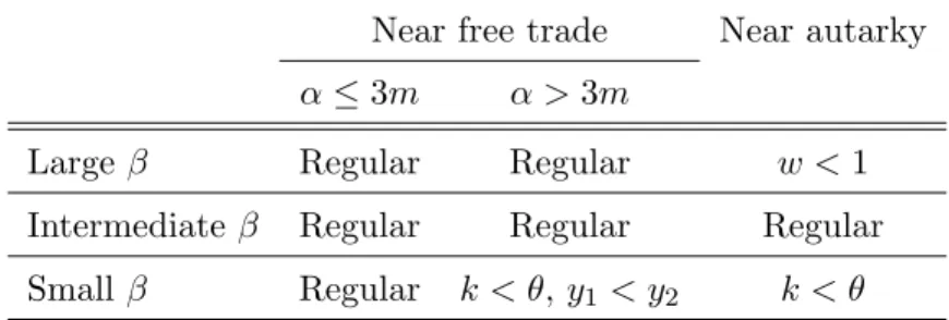 Table 1. Country-size eﬀects