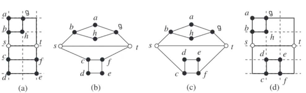 Fig. 1.1 . (a) An optimal orthogonal drawing with one bend, (b), (c) two embeddings of the same planar graph, and (d) an orthogonal drawing with three bends.