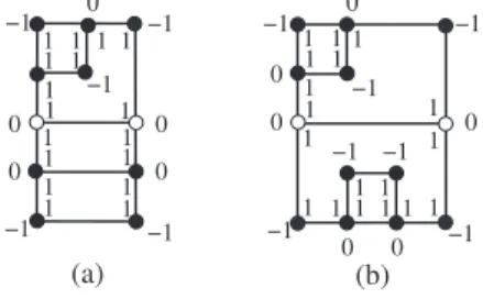Fig. 2.1 . Regular labelings of G(D) corresponding to the drawings D in Figures 1.1(a) and (d), respectively.