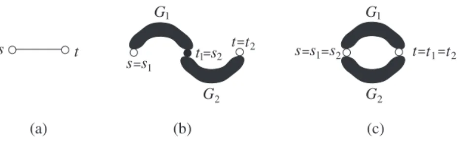 Fig. 2.2 . (a) K 2 , (b) series, and (c) parallel connections.