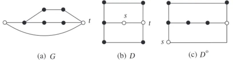 Fig. 2.3 . (a) A biconnected series-parallel graph G, (b) an optimal drawing D, and (c) an outer drawing D o .