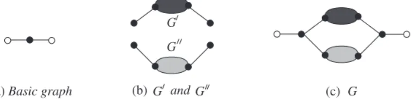 Fig. 2.5 . Recursive deﬁnition of a diamond graph.
