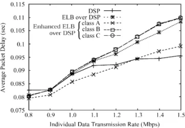 Fig. 8. Average normalized data throughput for different individual sending rates.