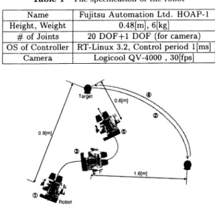 Table  1  The  specification  of the  robot