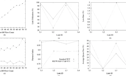 Fig. 9. Sequence number growth of both persistent and on-off connections (case of On-Off flow count = 60,  = 1:5 ,   = 0:5 ,  = 1 )