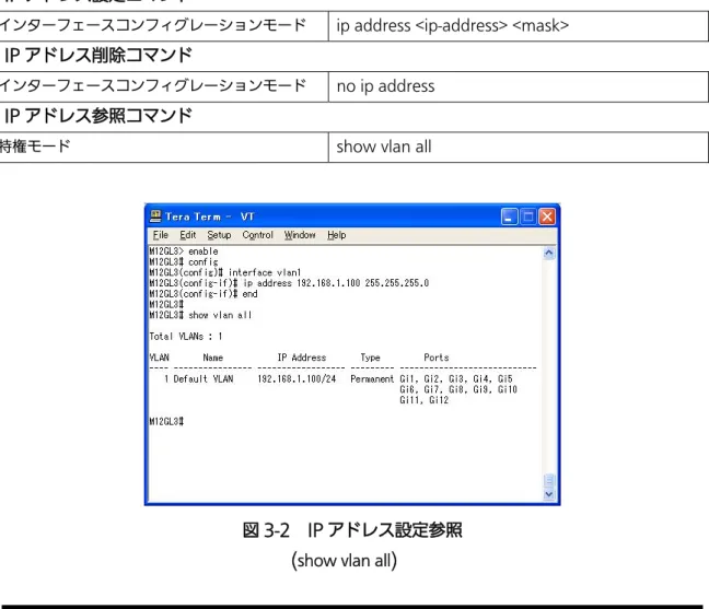 図 3-2  IP アドレス設定参照  ( show vlan all ) 