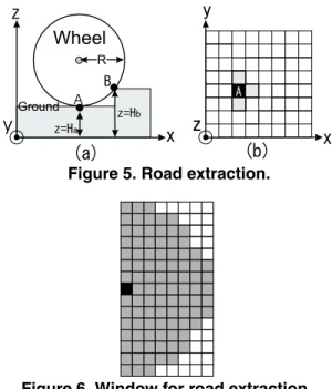 Figure 6. Window for road extraction .