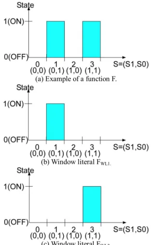 Fig. 4 An up-literal and a down-literal (4 contexts). 