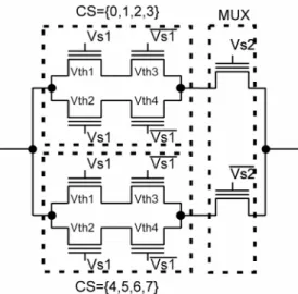Figure 6 shows the MC-switch for 8 contexts. It consists  of 2 MC-switches for 4 contexts and an additional  multiplexer (MUX)