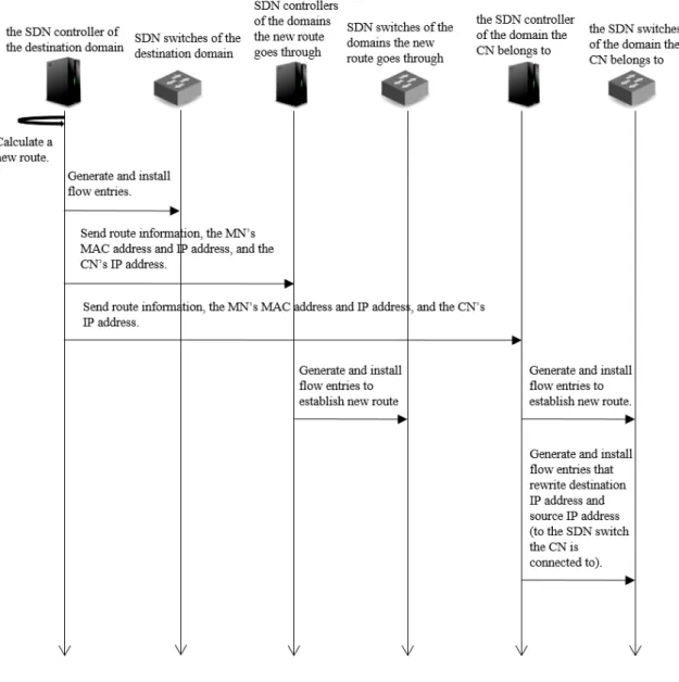 Figure 2.8: Sequence diagram of IDRF