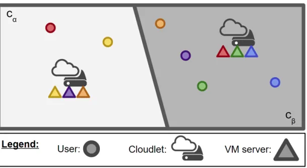 Figure 2.3: Illustrative example of six users and two cloudlets and their associa- associa-tions