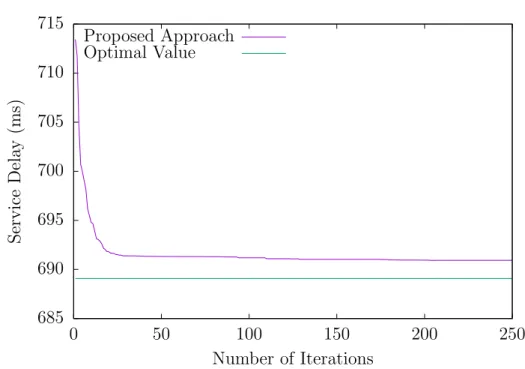 Figure 3.2: Results for Study Case 1. c ⃝ 2017 IEEE