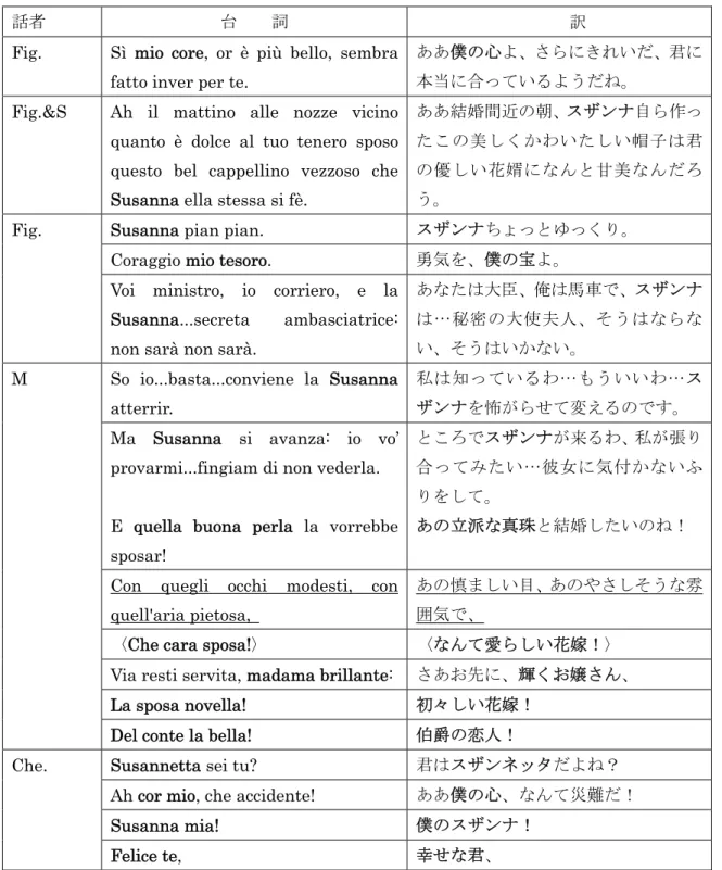 Fig.  Susanna pian pian.  スザンナちょっとゆっくり。 