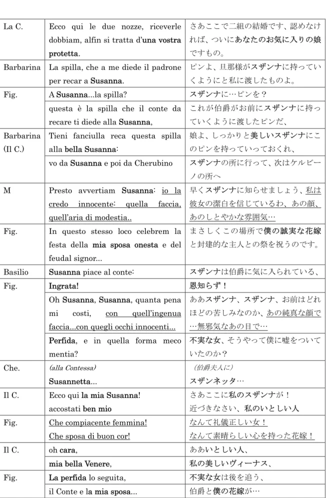 Fig. A  Susanna...la spilla?  スザンナに…ピンを？ 