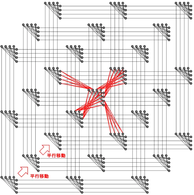 図 3.5: ペガサスグラフ