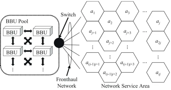 Figure 3.1: Illustration of our considered network model. c  2019 IEEE