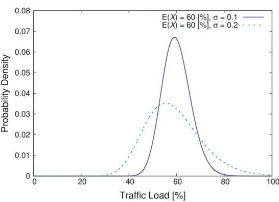 Table 4.1: Power Consumption Parameters for Performance Evaluation c  2019 IEEE