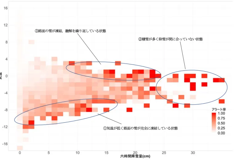図 4-15   気象条件別のアラート率 