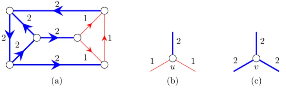 Figure 3.5: (a) A configuration of an NCL machine, (b) NCL and vertex u, and (c) NCL or vertex v.