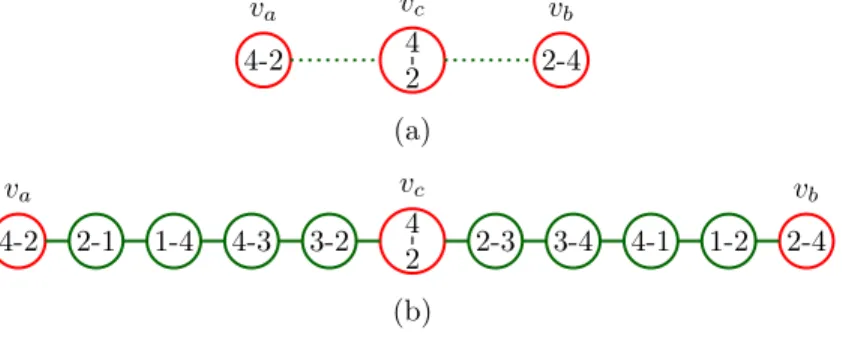 Figure 3.9: (a) An overview of and gadget. (b) G and for the case R is diamond.