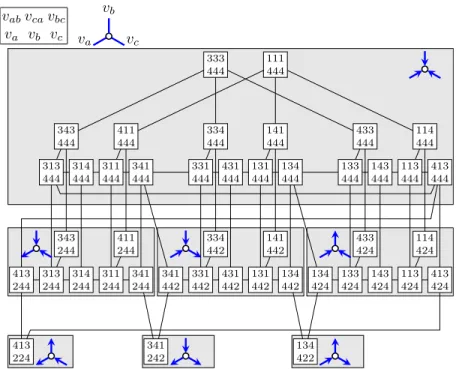 Figure 3.12: Outline of R L -reconfiguration graph C R L (G or ) on the or gadget G or 
