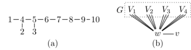 Figure 3.14: (a) R which is a binary tree, and (b) a graph G 0 .