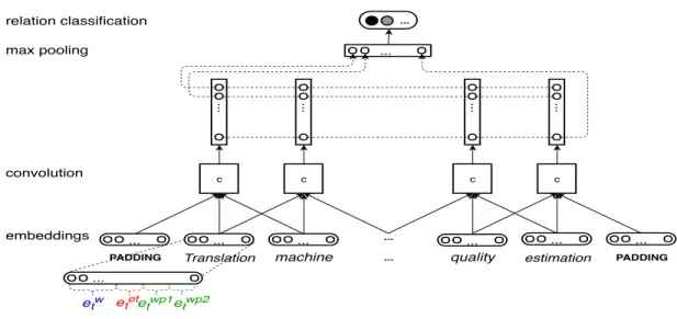 Figure 3.2: Base model architecture