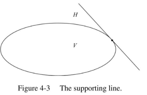 Figure 4-3 The supporting line.