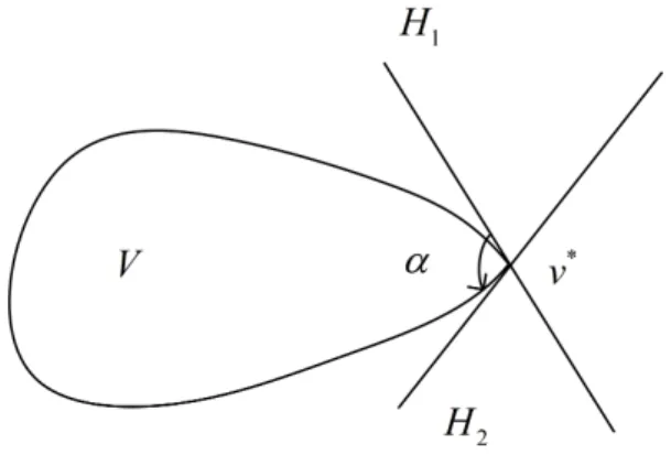 Figure 4-4 The supporting line.