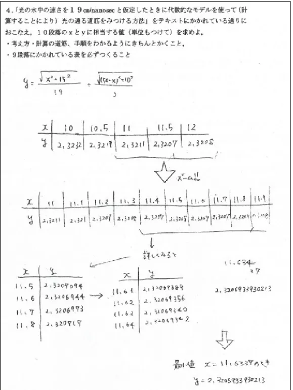 図 1  生徒のレポート 