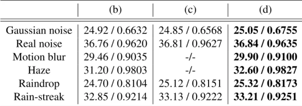 Table 2.1: Performance of the three connection types of Fig. 1(b)-(c). ‘-’s indicate infeasible applications