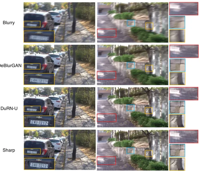 Figure 2-9: Examples of motion blur removal on GoPro-test dataset.
